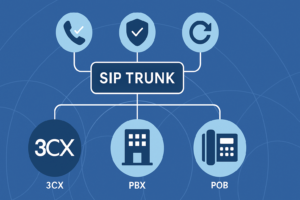 SIP trunks 3cx