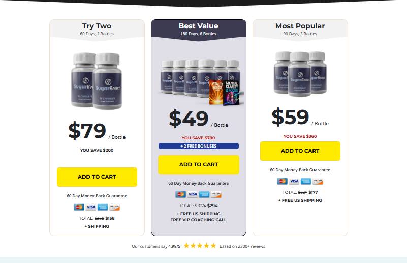 blog.trufflesystems.in