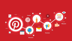 pinterest marketing consultant