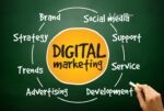 Increase Student Admissions with Expert Lead Generation Services in Pune
